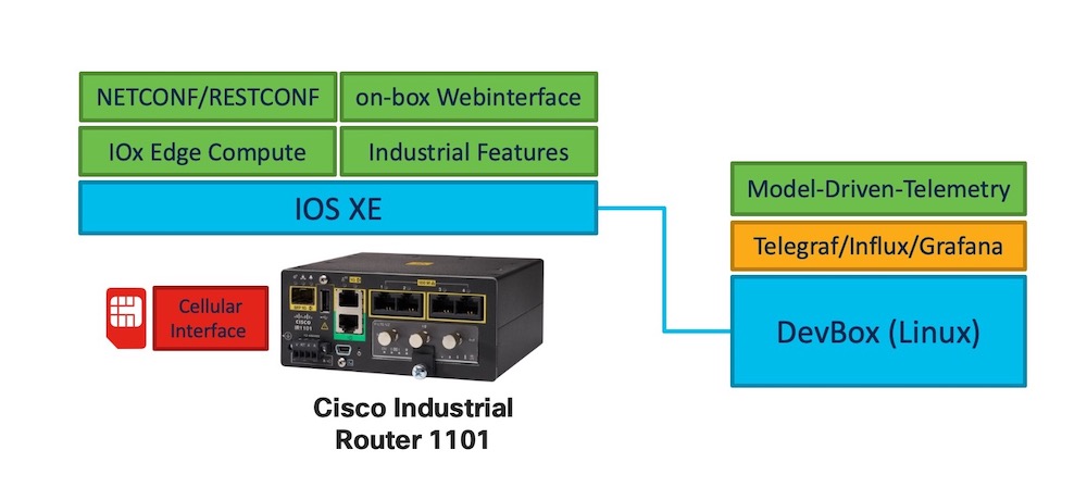 Ir Programmability Guide Ir Programmability Guide Cisco