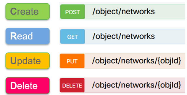 what are some of your must use rest APIs for networking use