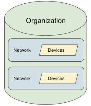 Schema - Meraki Dashboard API v1 - Cisco Meraki Developer Hub