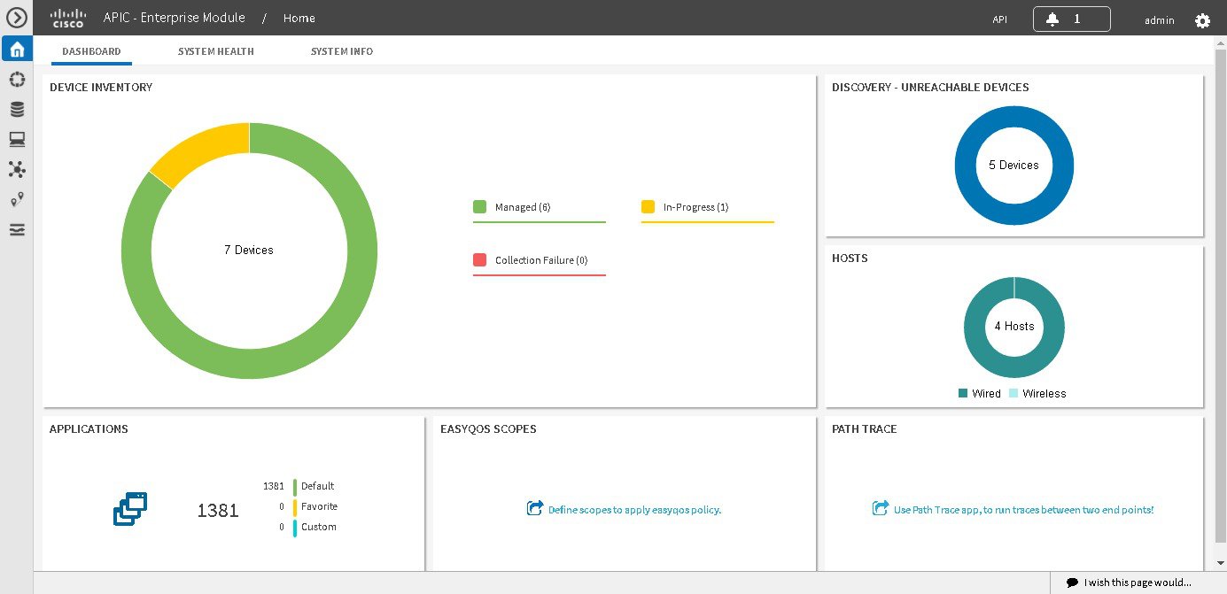 cisco devnet