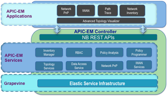 cisco devnet