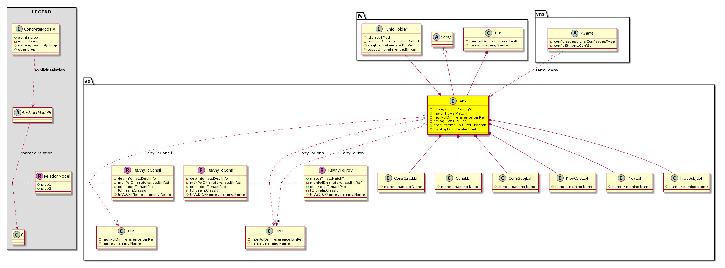 Cisco System Model Classvz Any