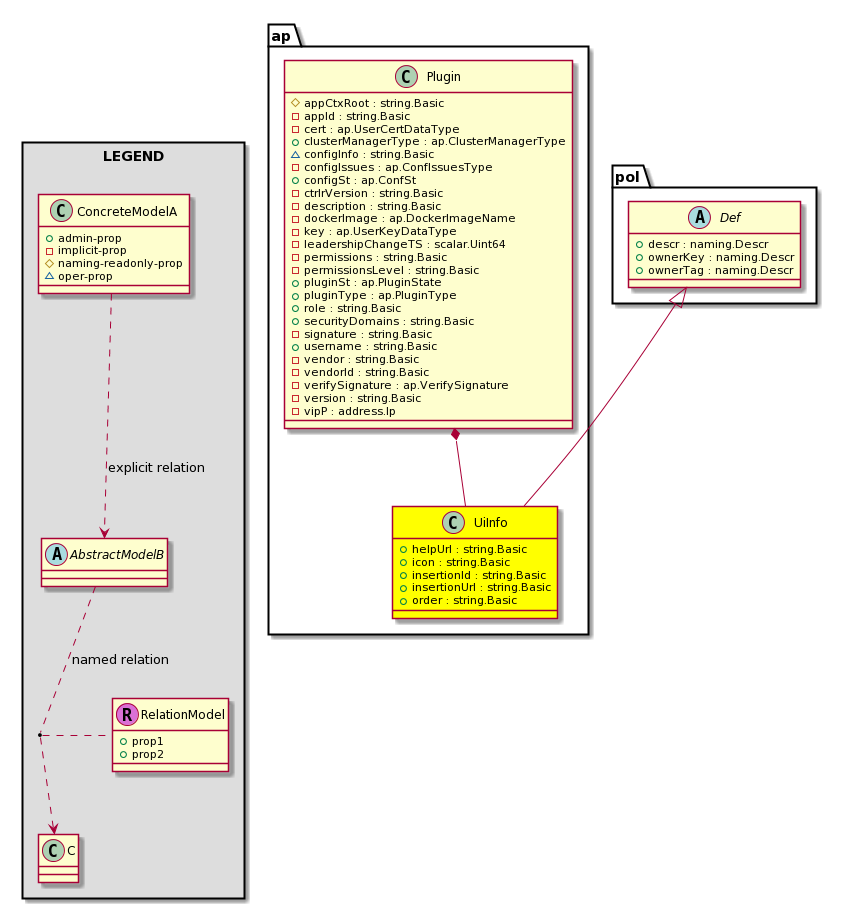 Cisco System Model: Classap:UiInfo