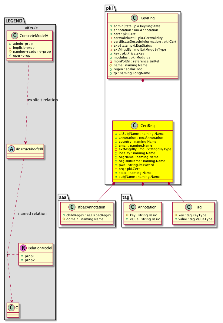 root-element