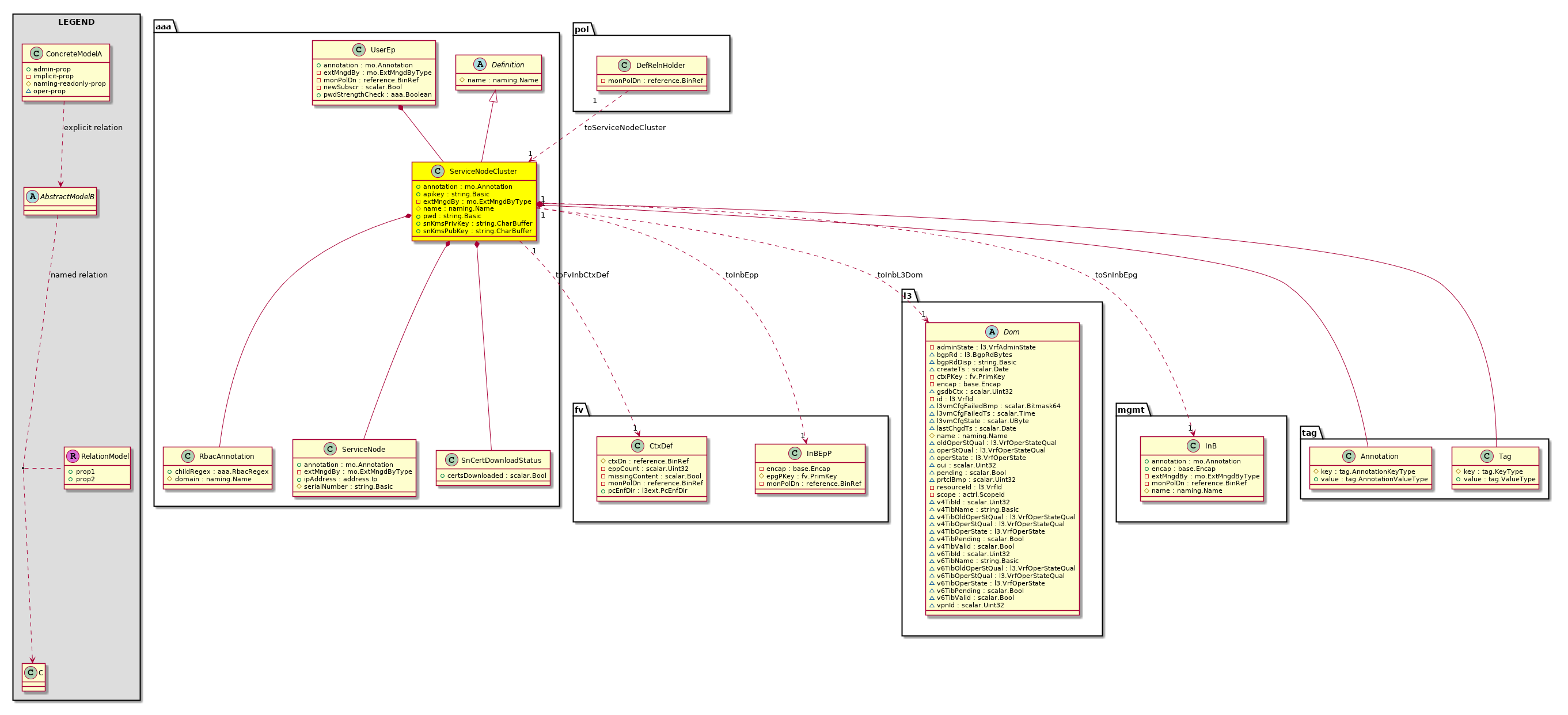 Cisco System Model: Classaaa:ServiceNodeCluster