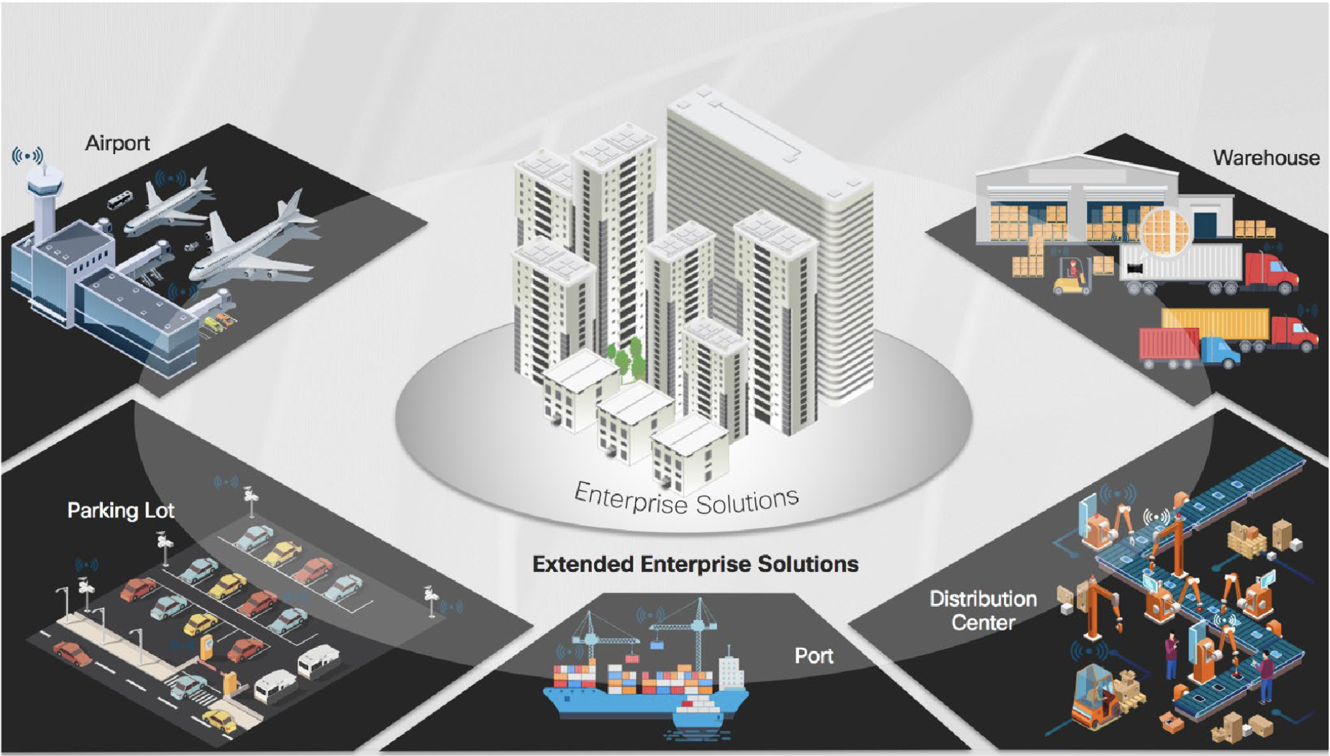 Enterprise Use cases