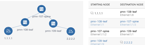 find end-to-end-path