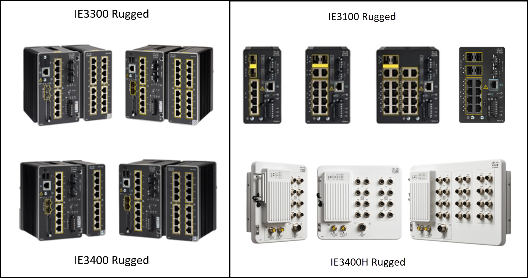 Supported switch models