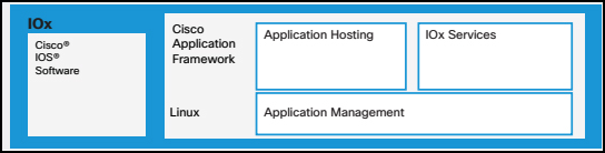 IOx Application Framework