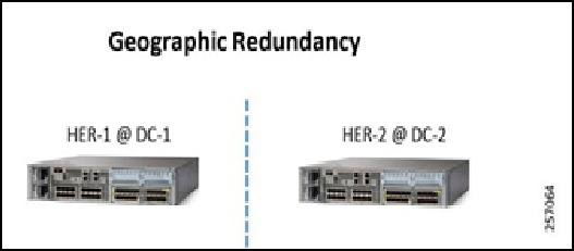 Option 1—Geographical Redundancy