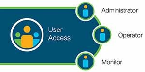 User Roles