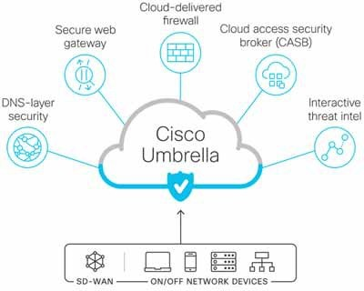 Umbrella Security Functions