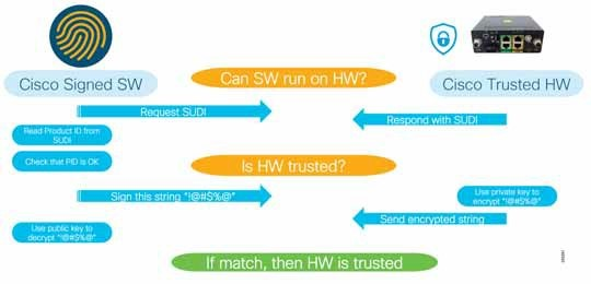 Industrial IoT Anti-Counterfeit Protection Steps