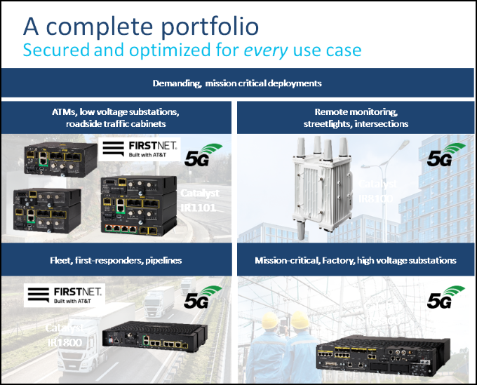 Cisco IoT Gateway Portfolio