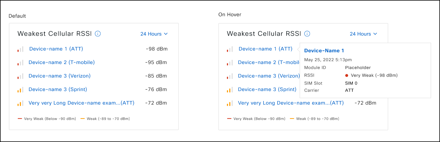 Edge Device Manager Dashboard