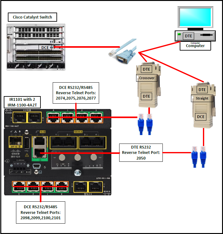 Installation Diagram