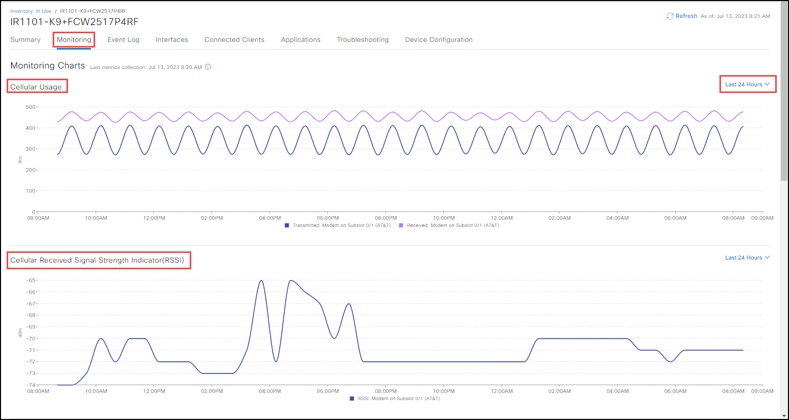 Monitoring Screen