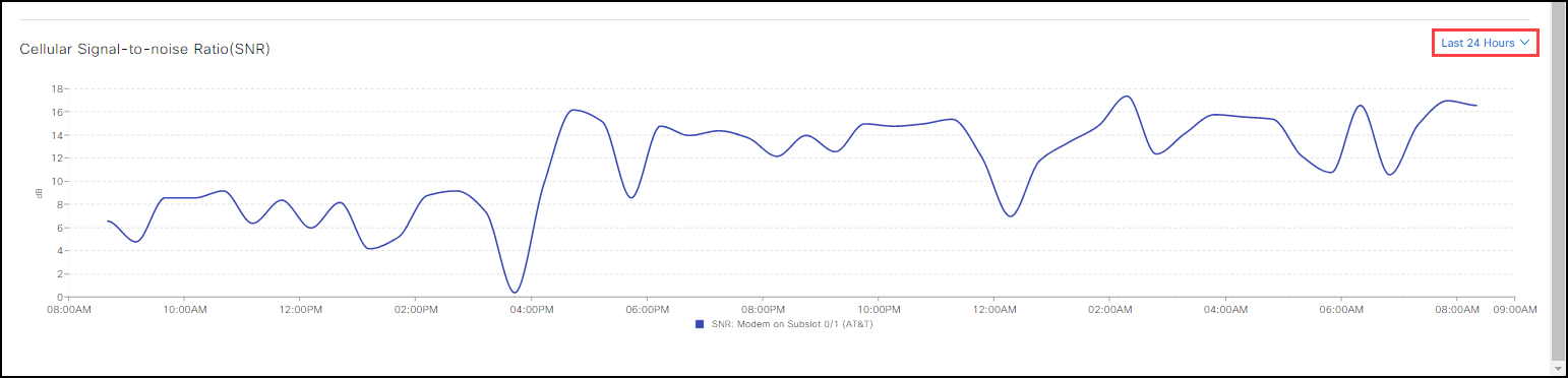 Monitoring Screen