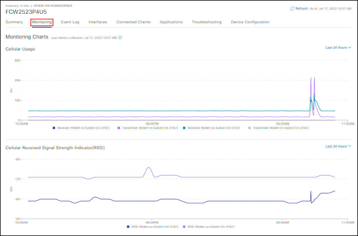 Monitoring Screen