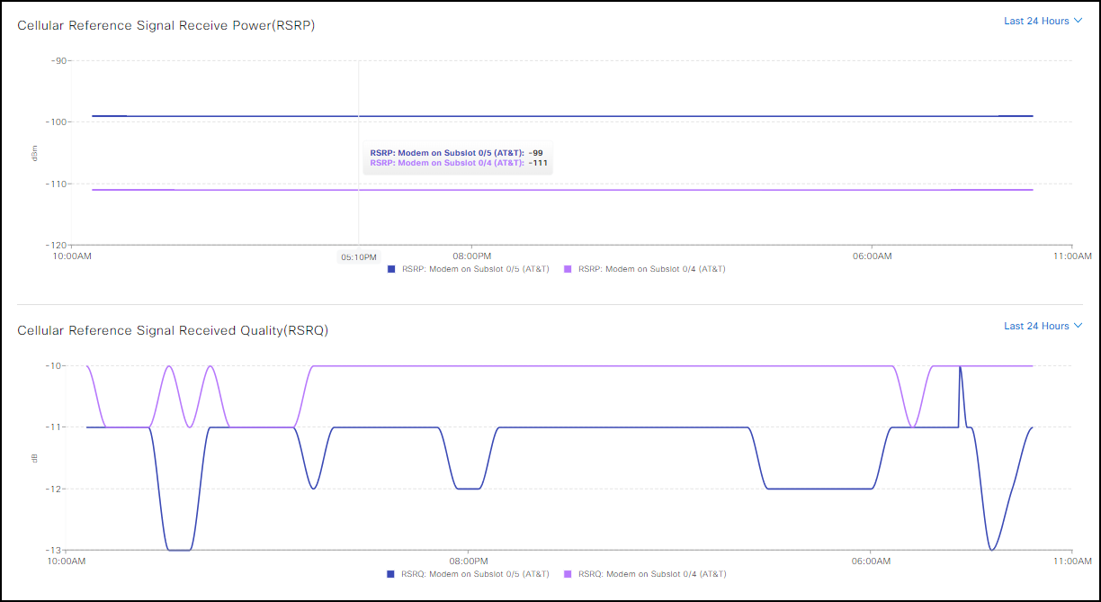 Monitoring Screen