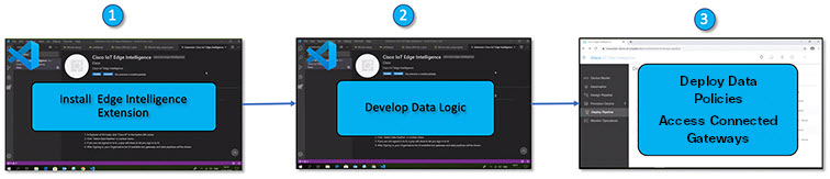 Data Logic Overview