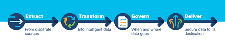 EI Overview