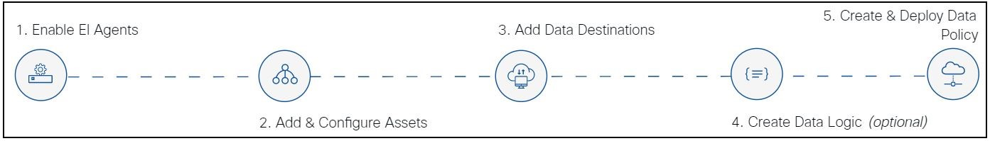 Key Steps