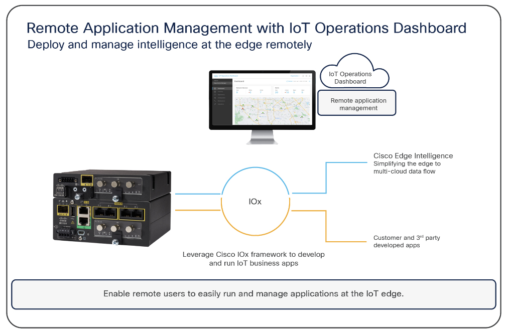 IoT Operations Dashboard