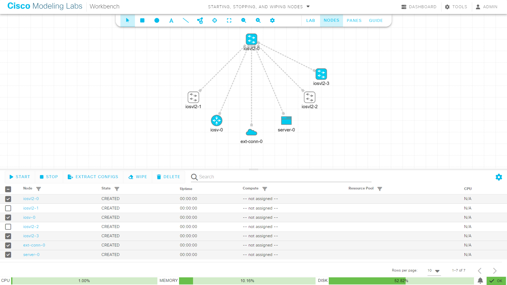 The Workbench's :guilabel:`Nodes` pane with Start, Stop Lab, and Wipe actions