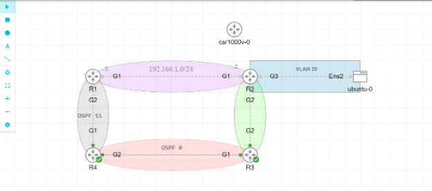 A CML lab with annotations