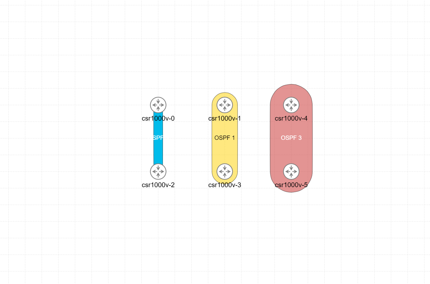 Padding values, from left to right: 10, 30, and 50