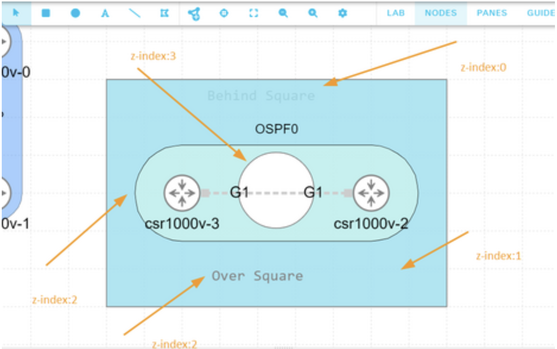 Examples of different smart annotation layer (or z-index) values
