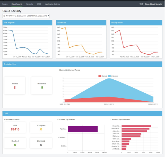 Monitor and correlate Umbrella data in Splunk Enterprise App - Cloud ...