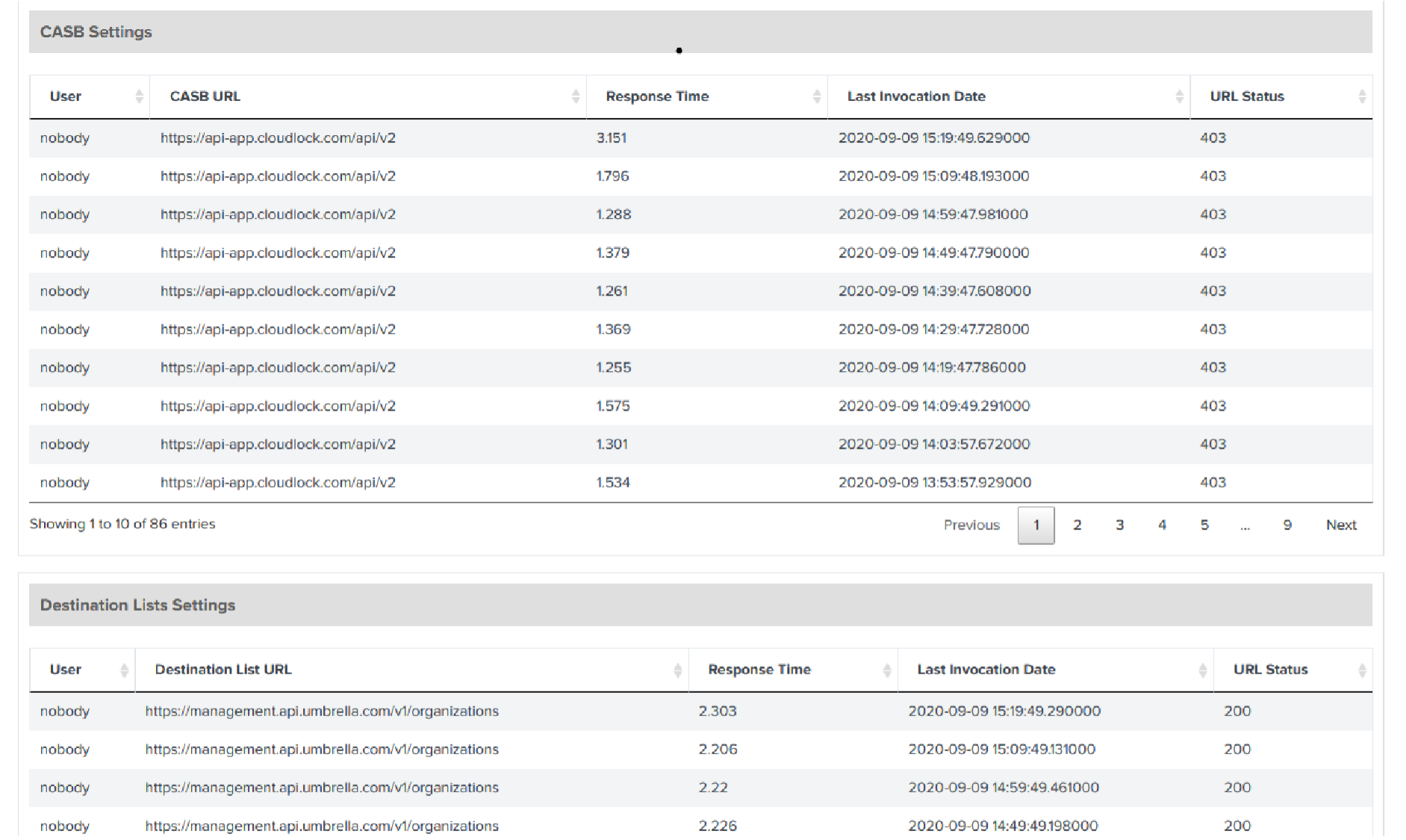 Monitor and correlate Umbrella data in Splunk Enterprise App Cloud