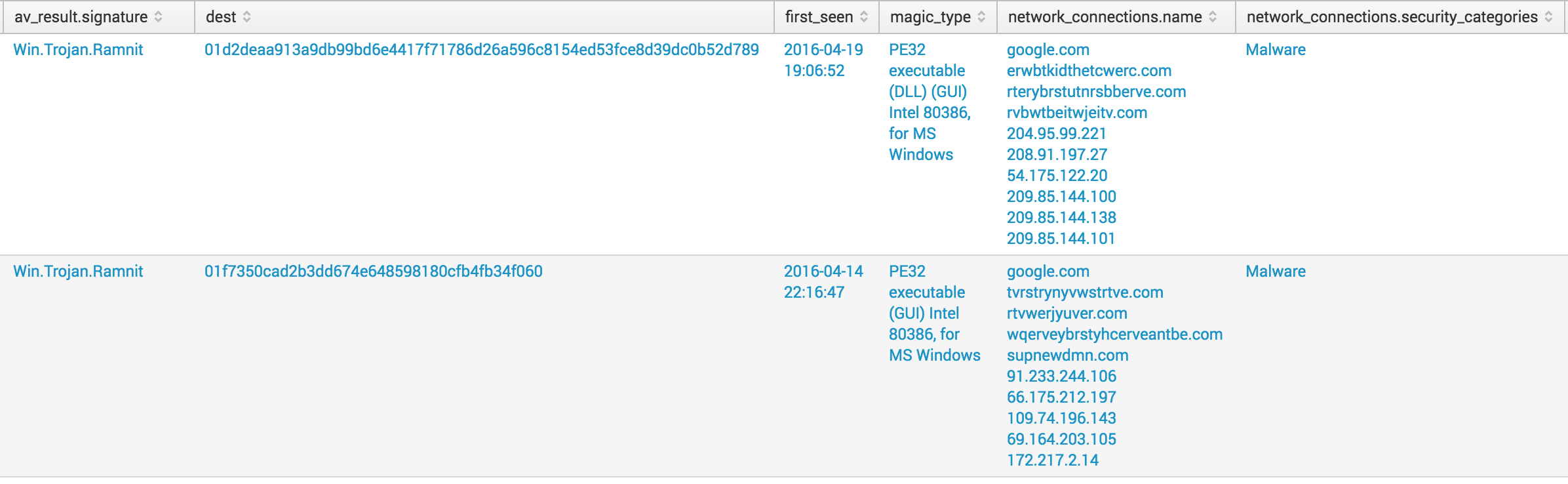 Investigate hashes