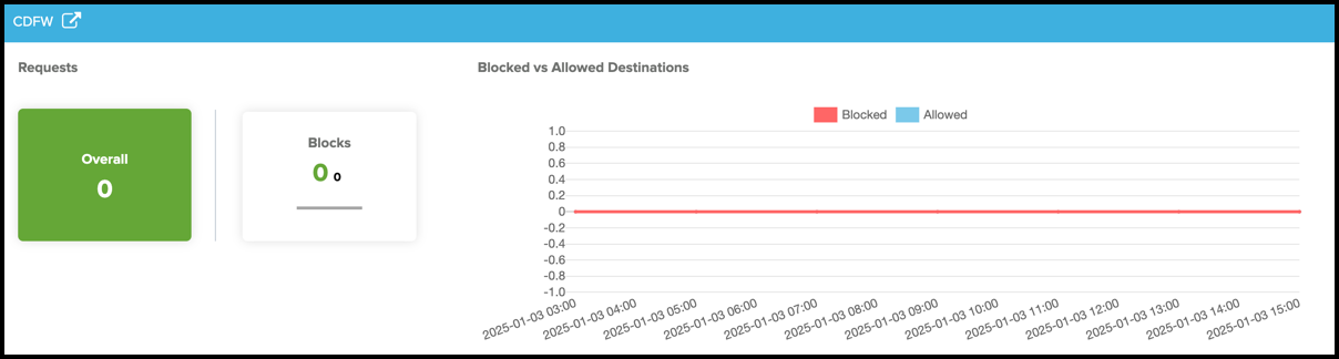 Cloud Security CDFW