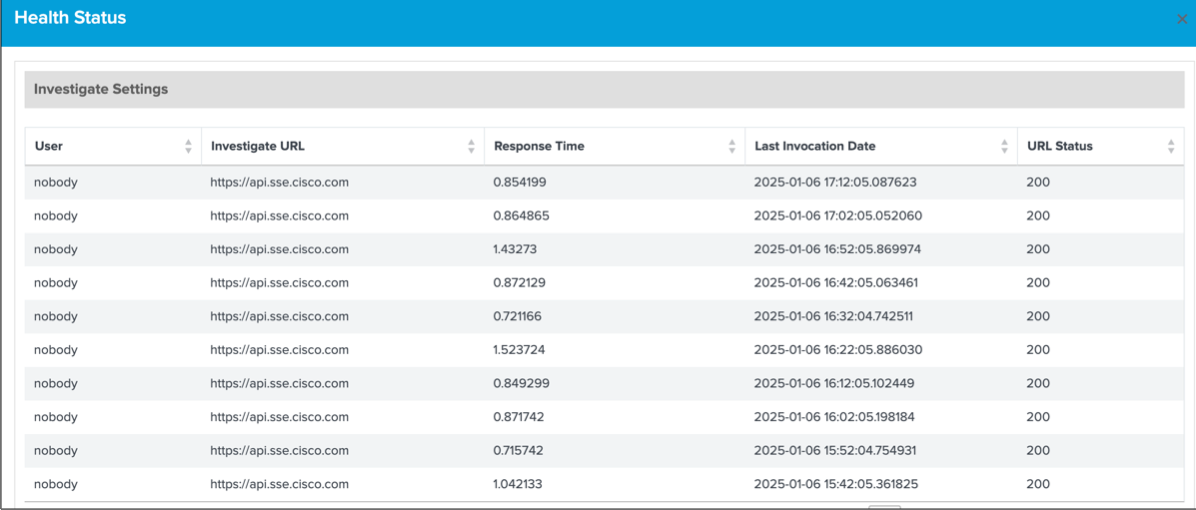 Health Status of the APIs