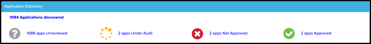 Overview aggregated data