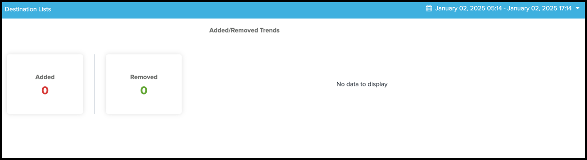 Overview aggregated data