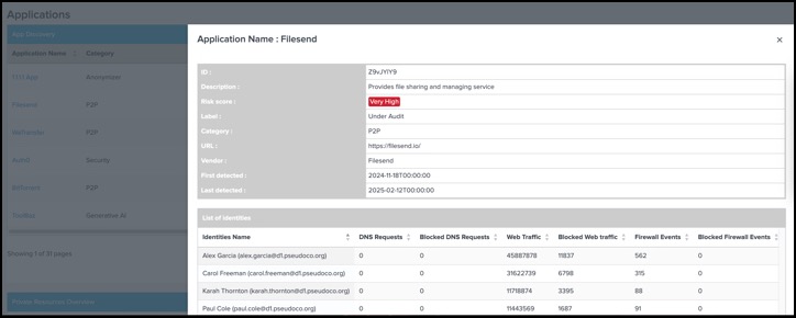 Applications Private Resources Overview