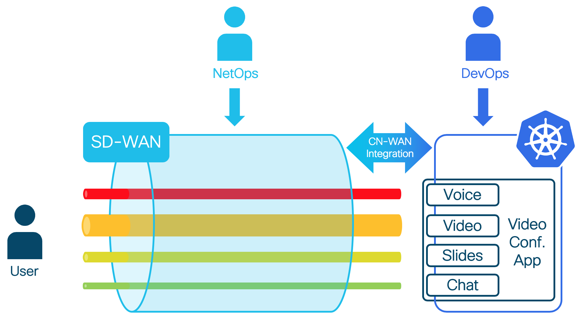 CN-WAN Integration