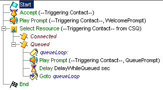 The Example Cisco Unified CCX Basic Script Template - Contact Center ...