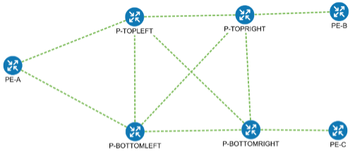 Device Network Topology