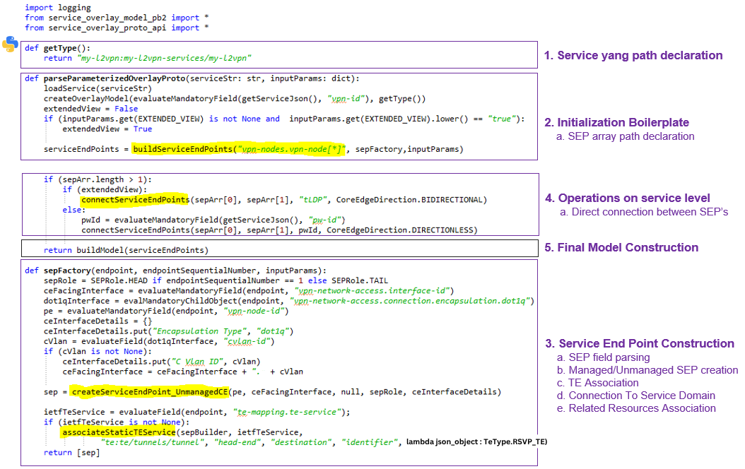 Python Overlay Parser Components