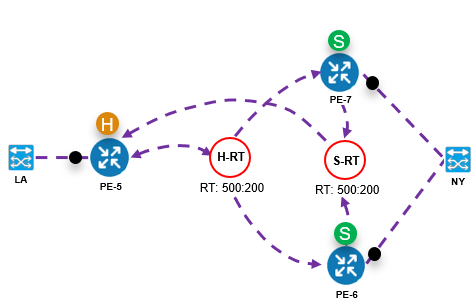 Rich Information Model