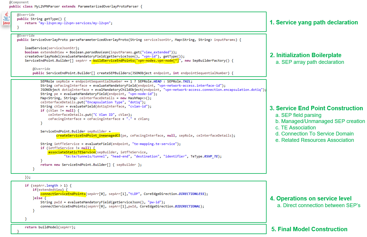 Java Overlay Parser Components