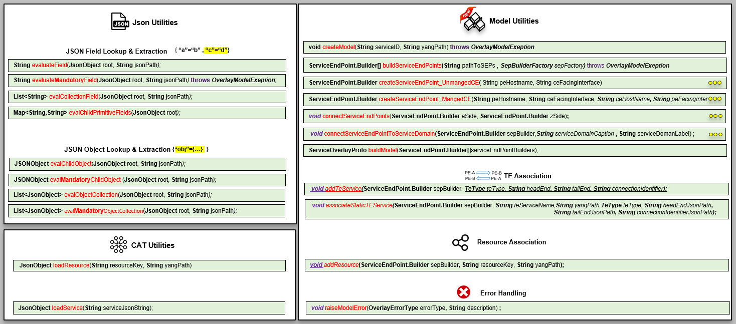 Overlay API Utilities