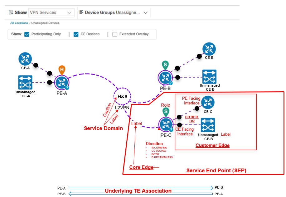 Sample Overlay Model