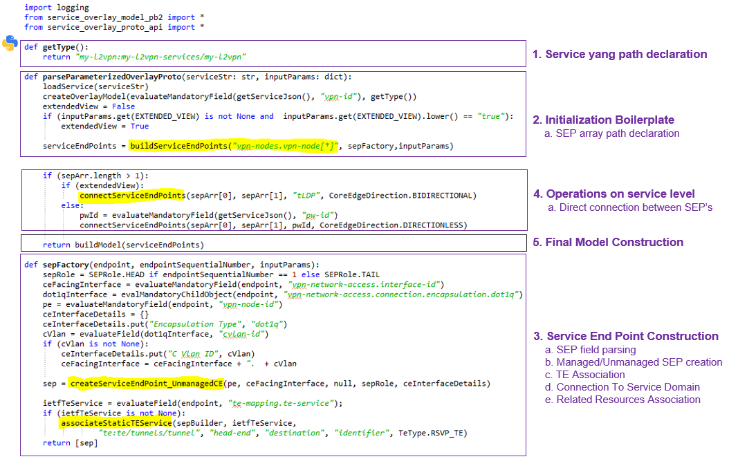 Python Overlay Parser Components