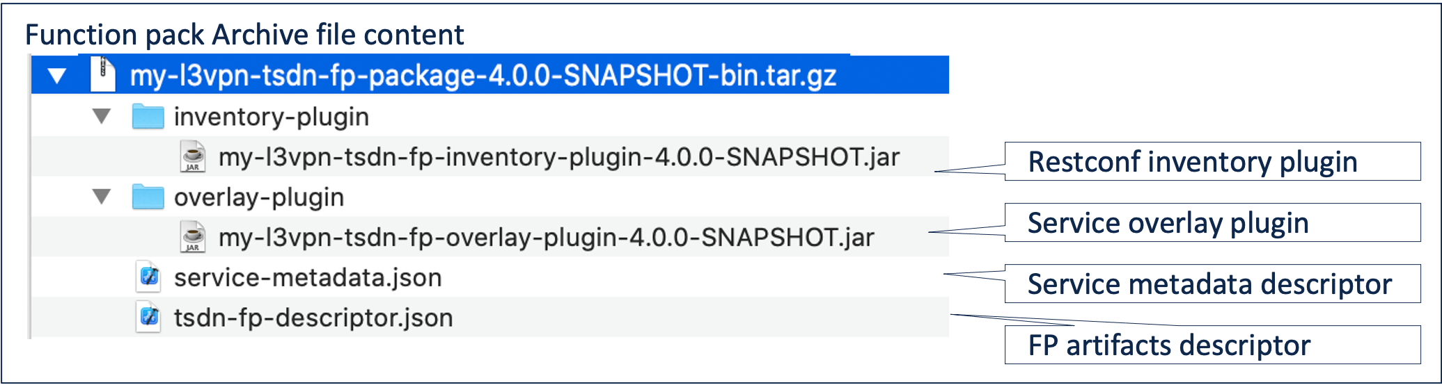 Function Pack Archive File Content Workflow